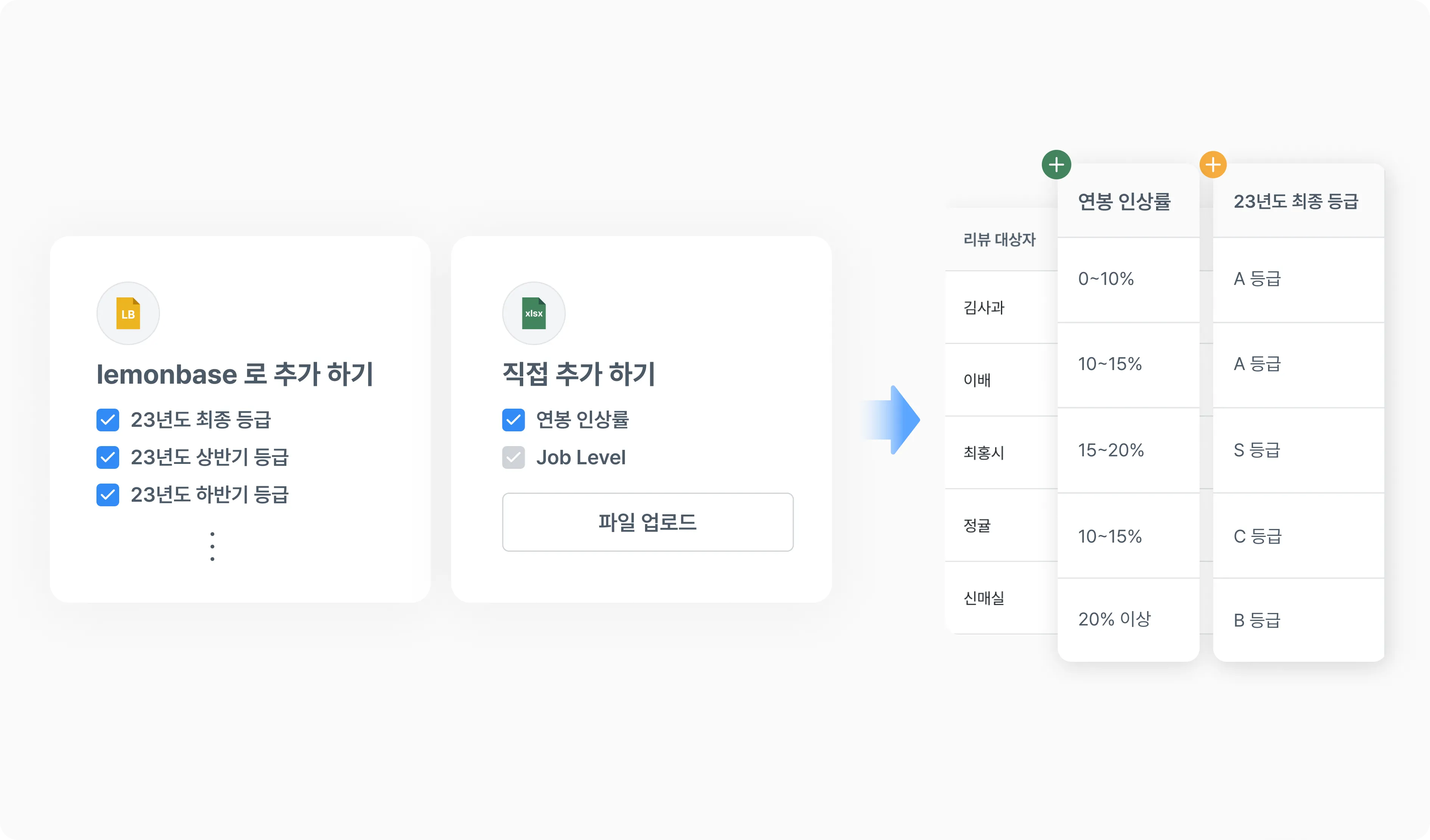 *외부 데이터 업로드는 연 내 출시될 예정입니다. 