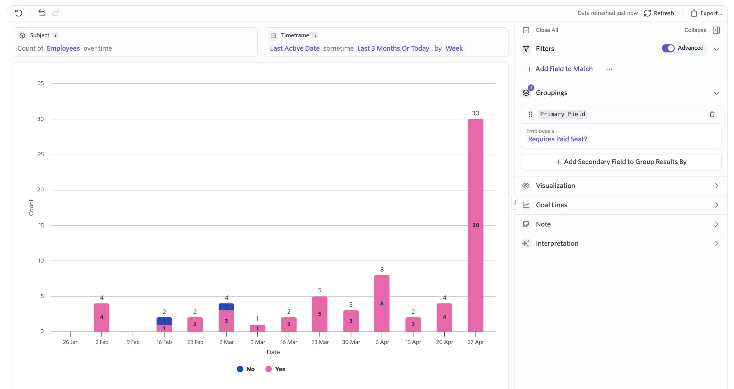A count over time report showing the last active date of employees, grouped by if the employee has a paid seat.