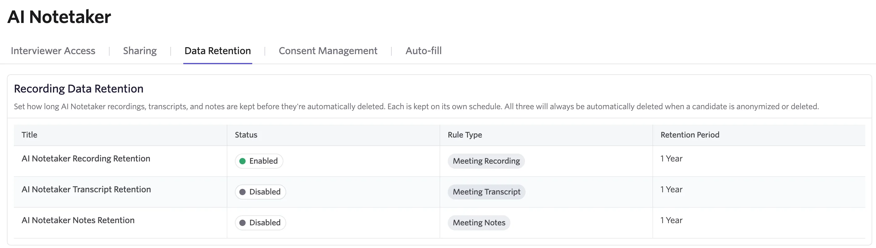 Shows the data retention settings page
