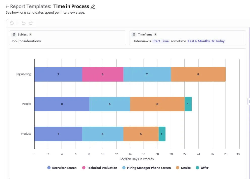 Time in process report stacked bar chart view