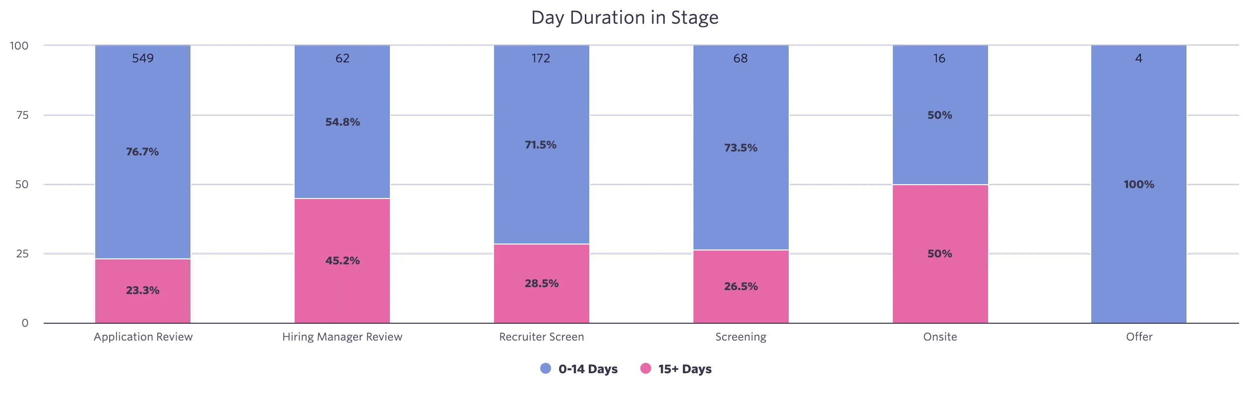 Day Duration in Stage (1).png Day Duration in Stage (1).png