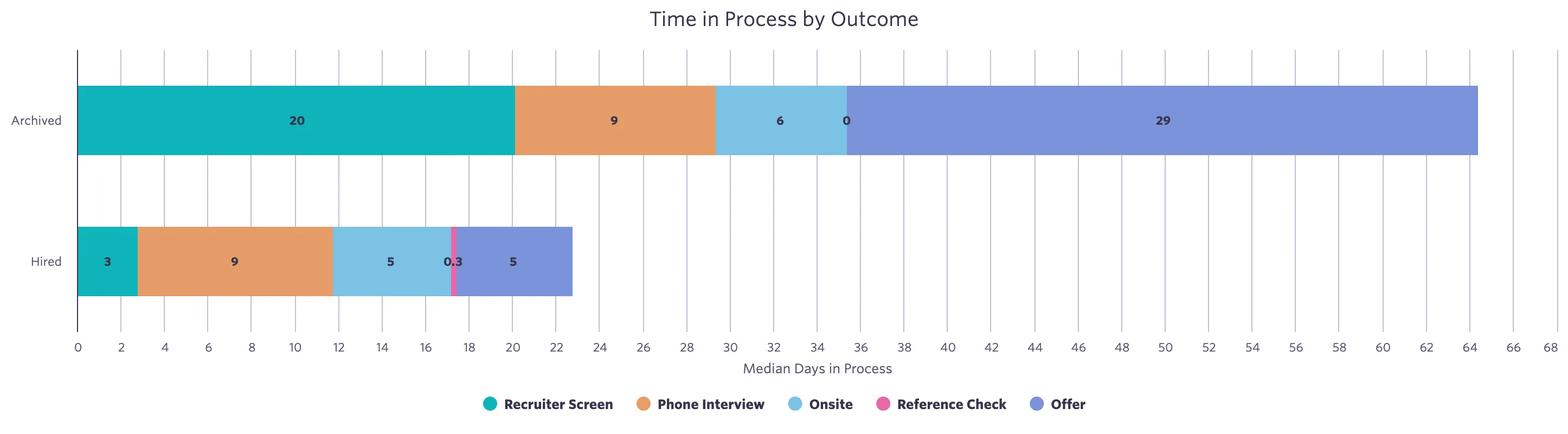 Time in Process by Outcome.png Time in Process by Outcome.png