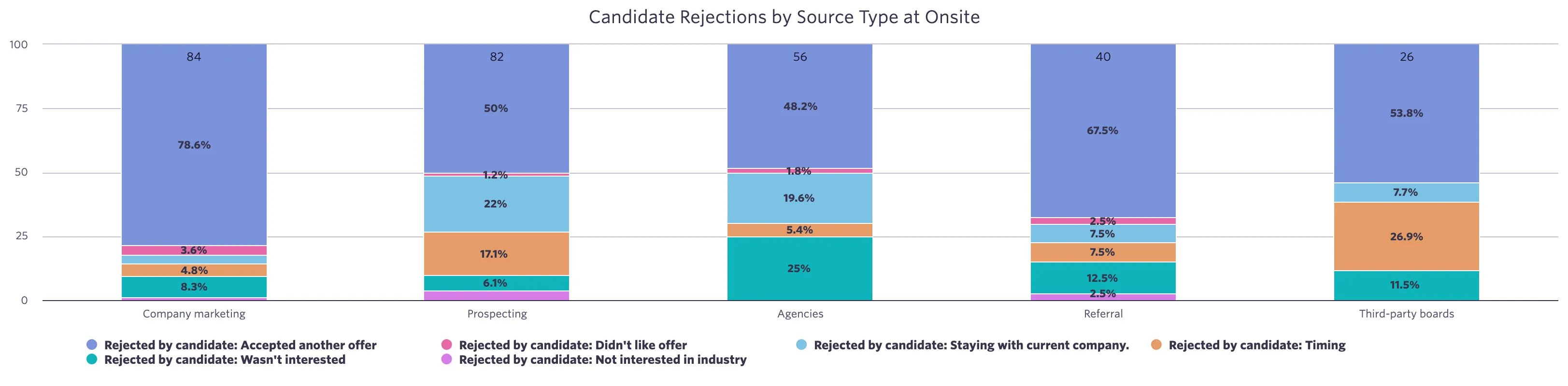 Candidate Rejections by Source Type at Onsite.png Candidate Rejections by Source Type at Onsite.png