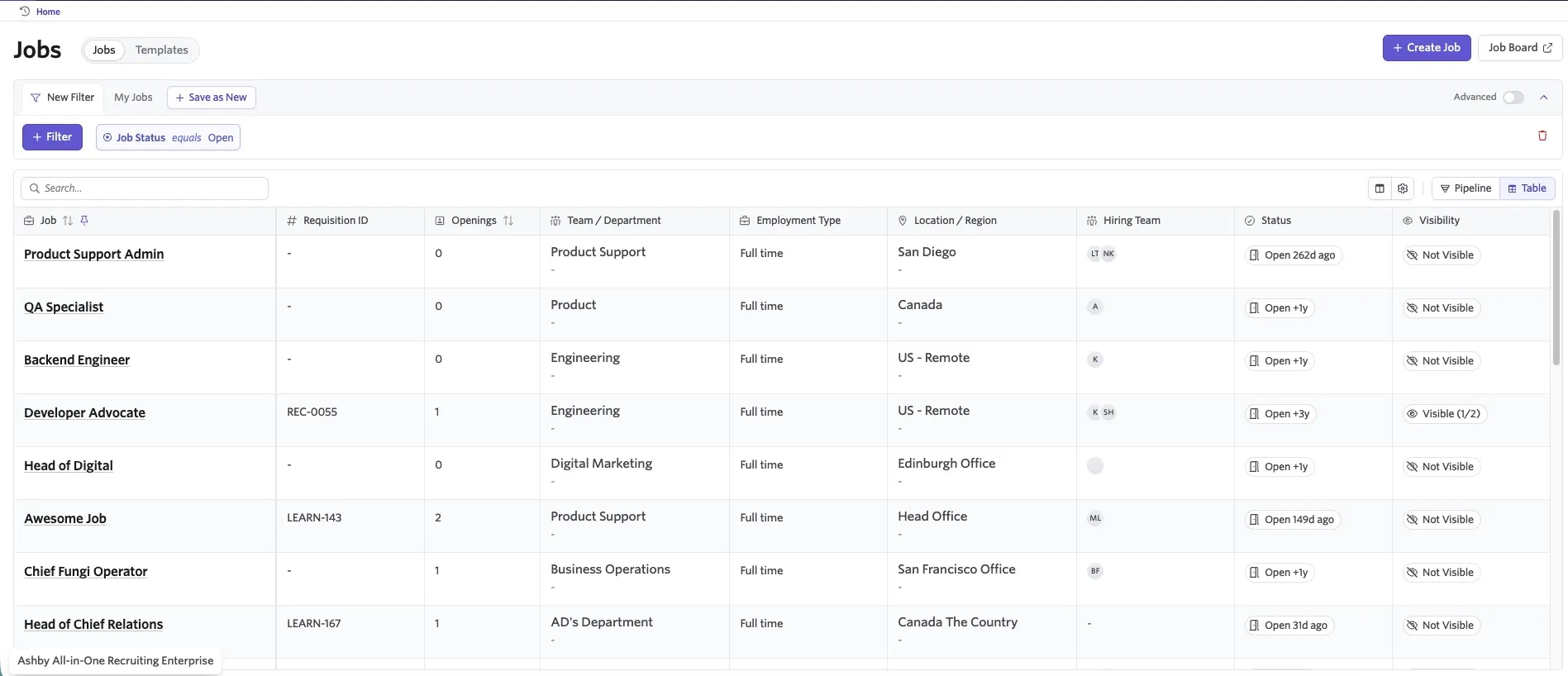 A full view of the jobs admin page is shown.