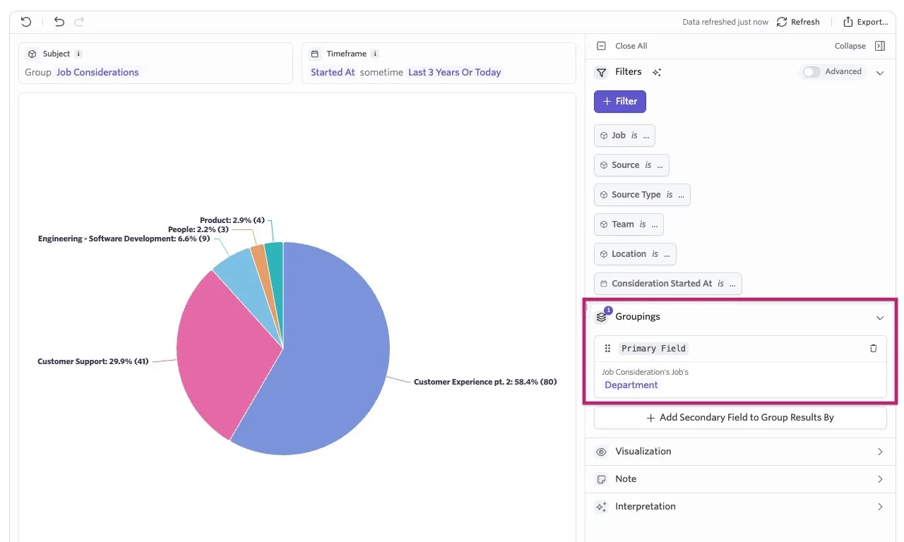 Ashby Report Builder showing a pie chart of job considerations grouped by department, with the Department grouping configuration highlighted.