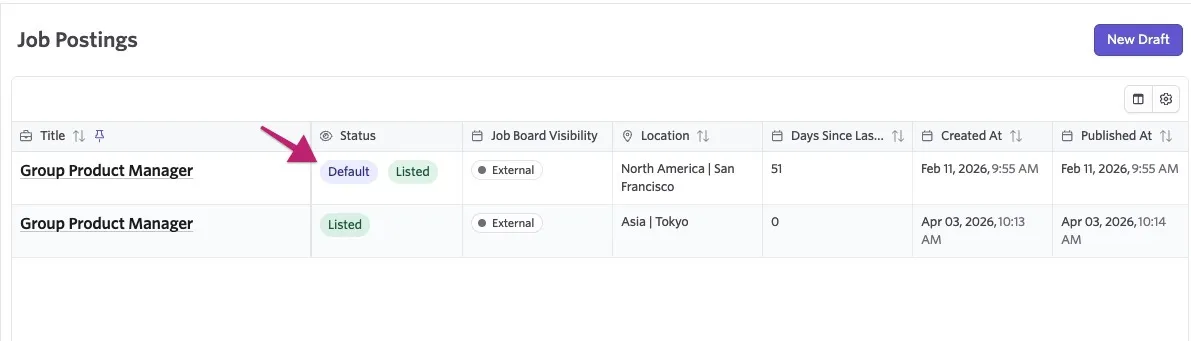Job Postings table showing two Group Product Manager postings, with an arrow highlighting the Default and Listed status of the first posting.