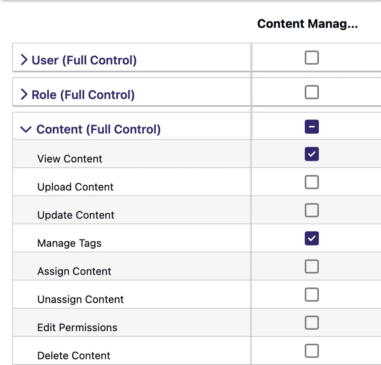 Operation permissions for Content Managers