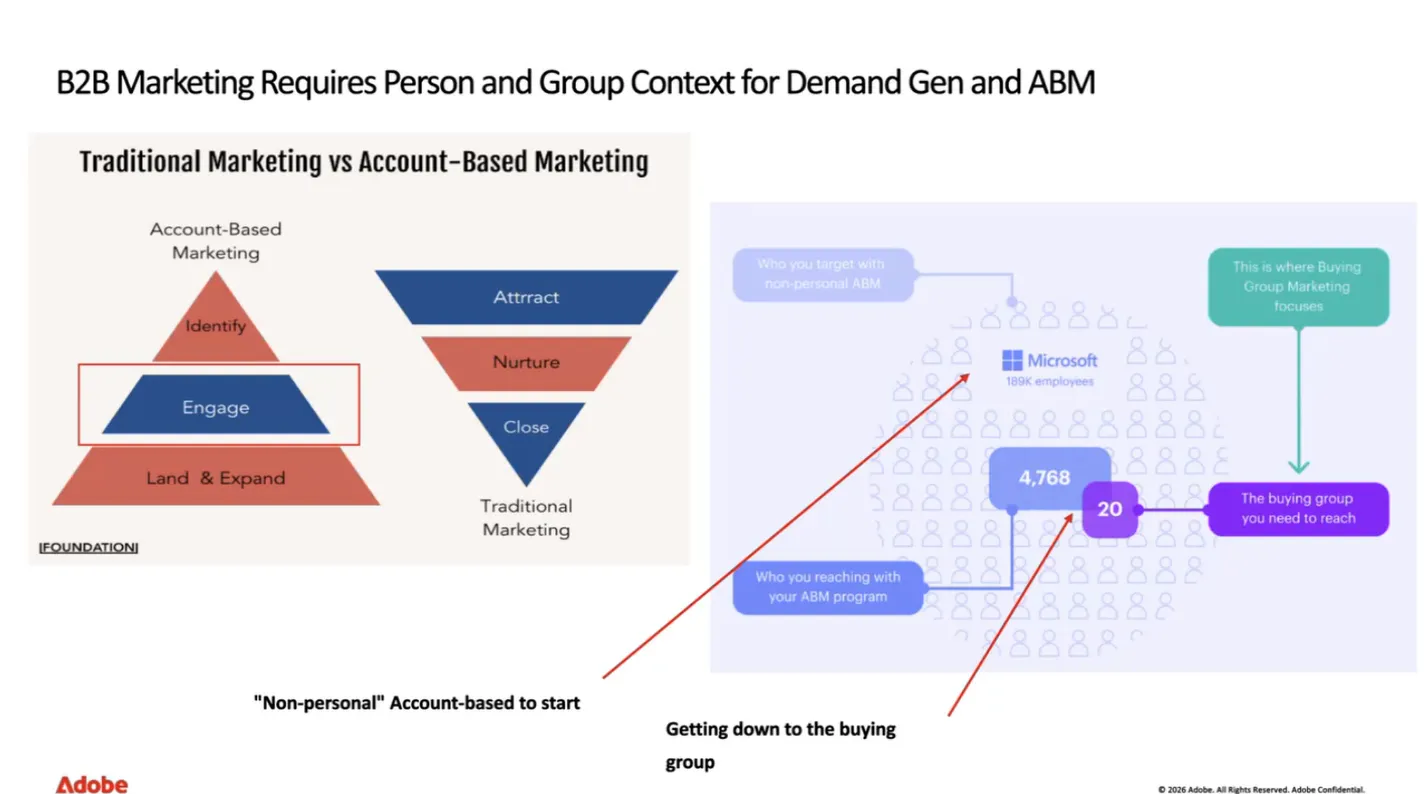 Traditional Marketing vs Account-Base Marketing