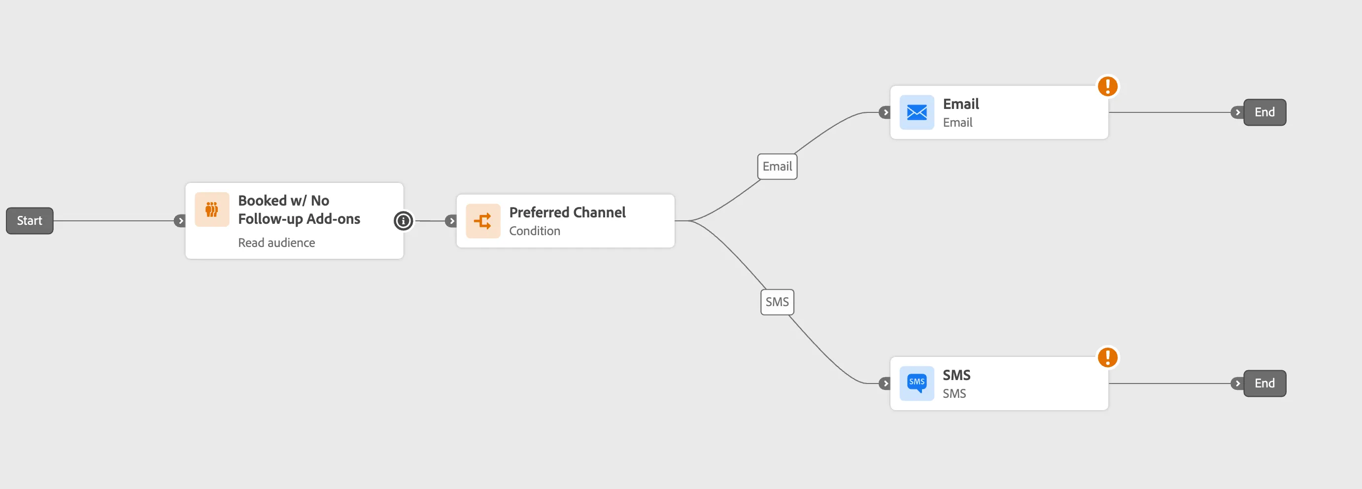 Document image Document image