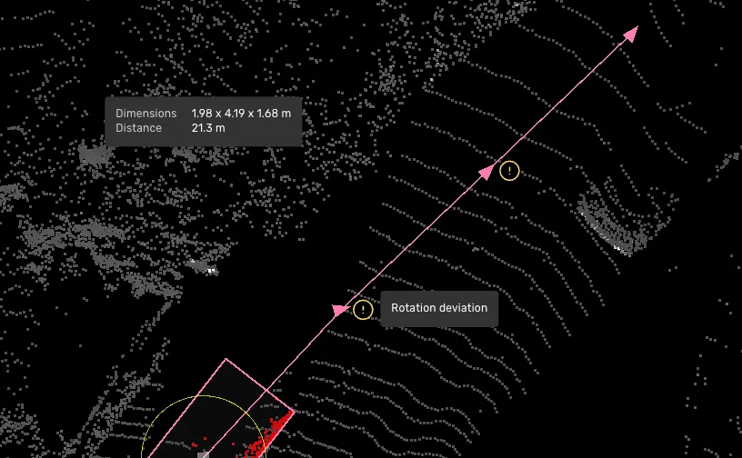 Rotation deviations Rotation deviations