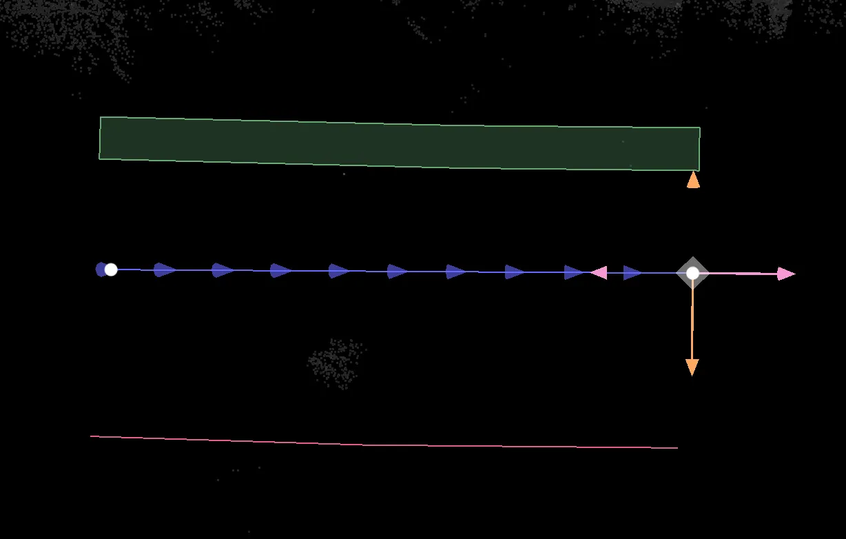 Only showing direction for the selected shape Only showing direction for the selected shape