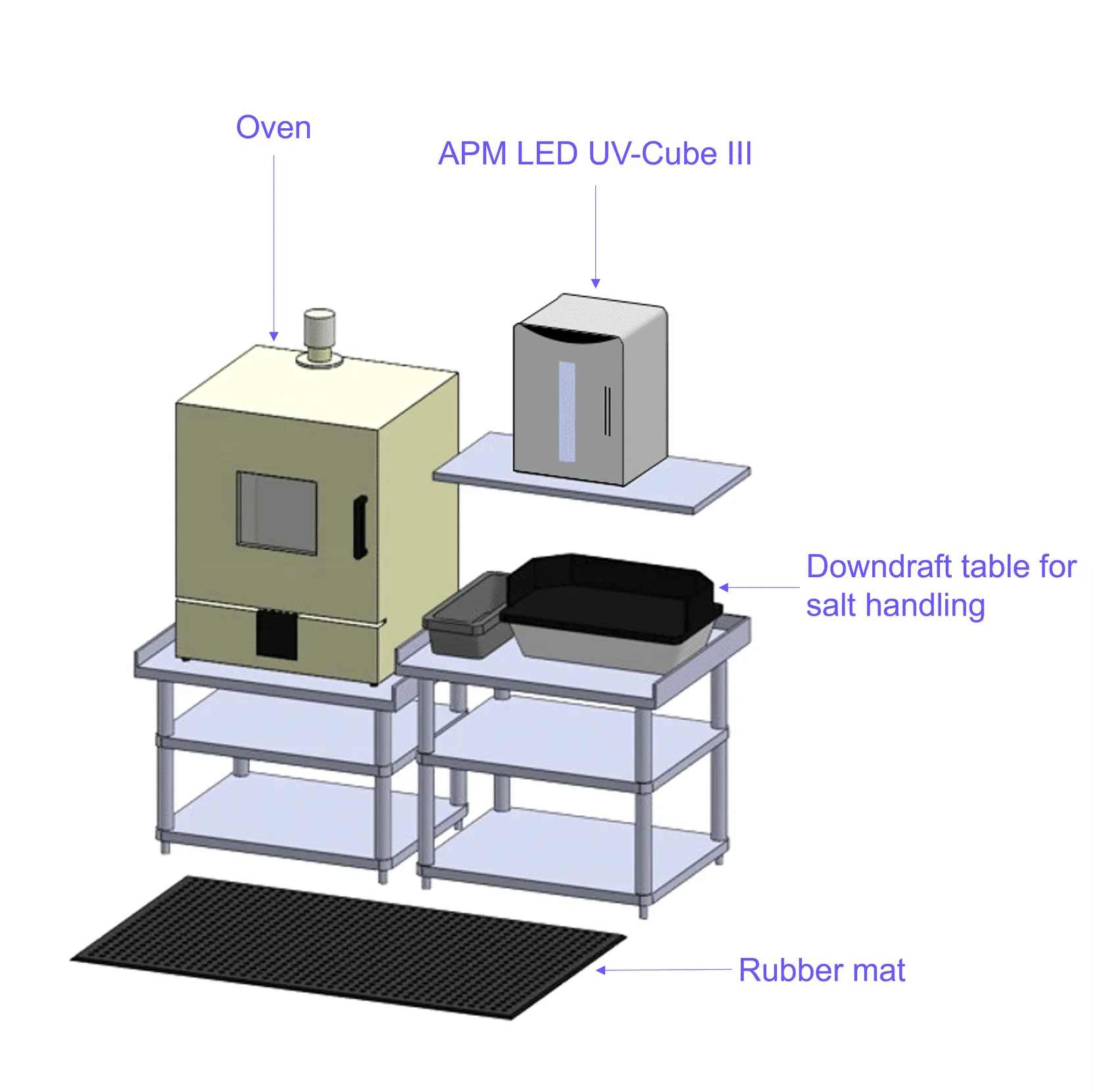 Example of a curing workstation Example of a curing workstation