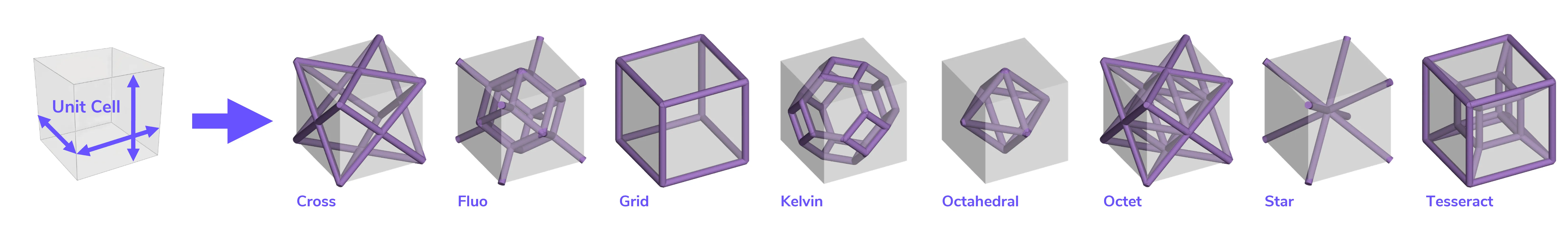 Hexahedron Unit Cell = X-Y-Z dimensions of polyhedron Hexahedron Unit Cell = X-Y-Z dimensions of polyhedron