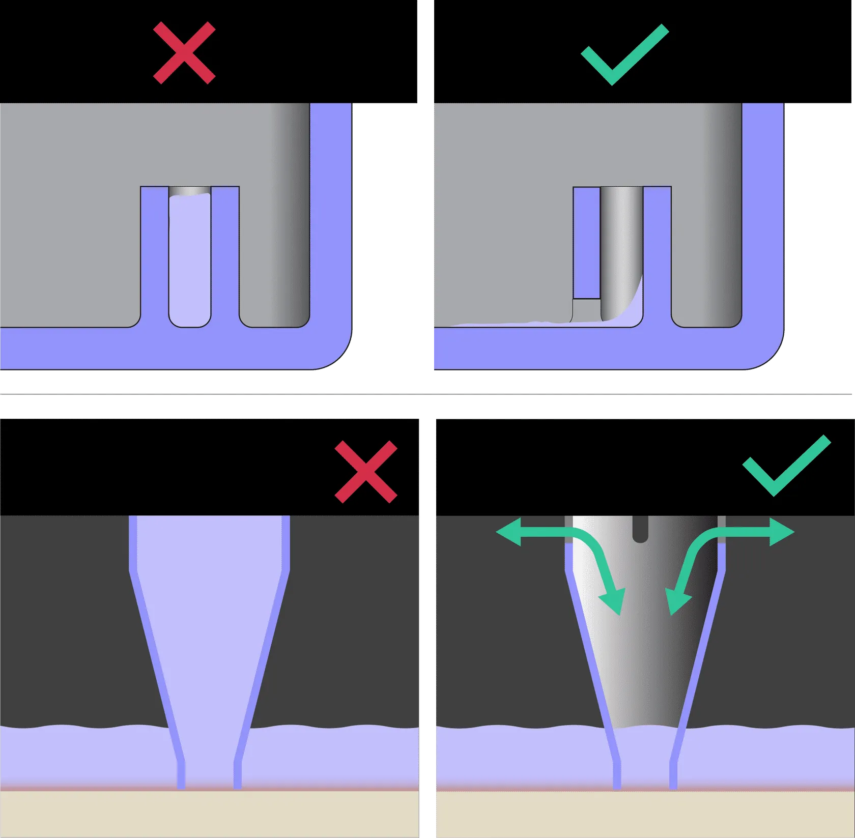 Design Design