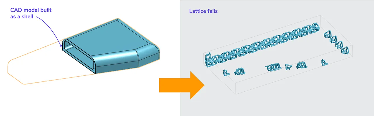 Shell model fails as lattice Shell model fails as lattice