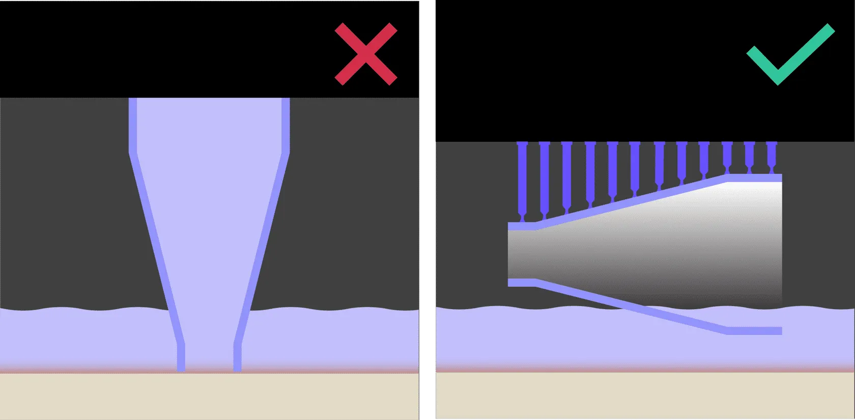 Orientation - Unvented volume