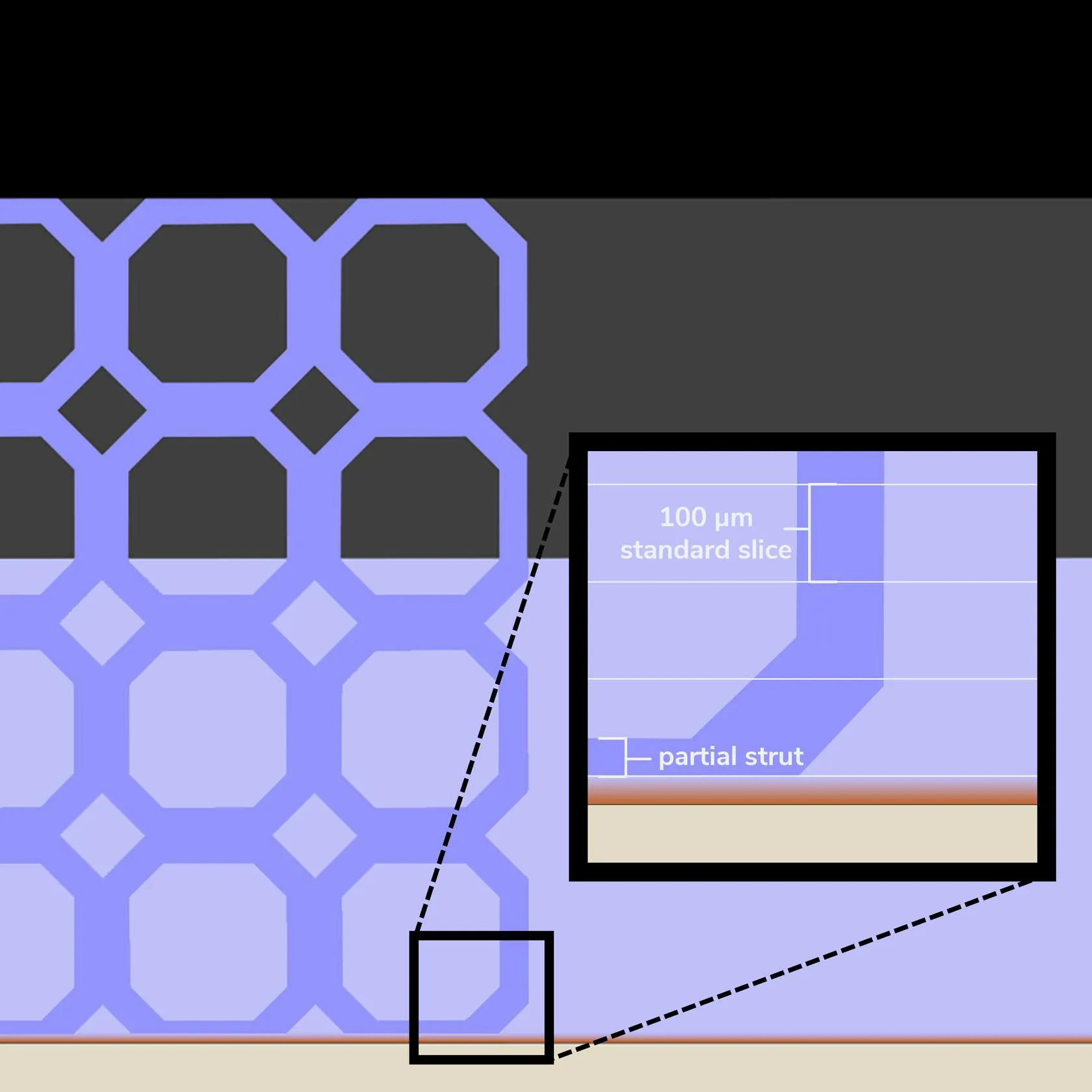 Lattice sliced to capture a portion of a horizontal strut Lattice sliced to capture a portion of a horizontal strut