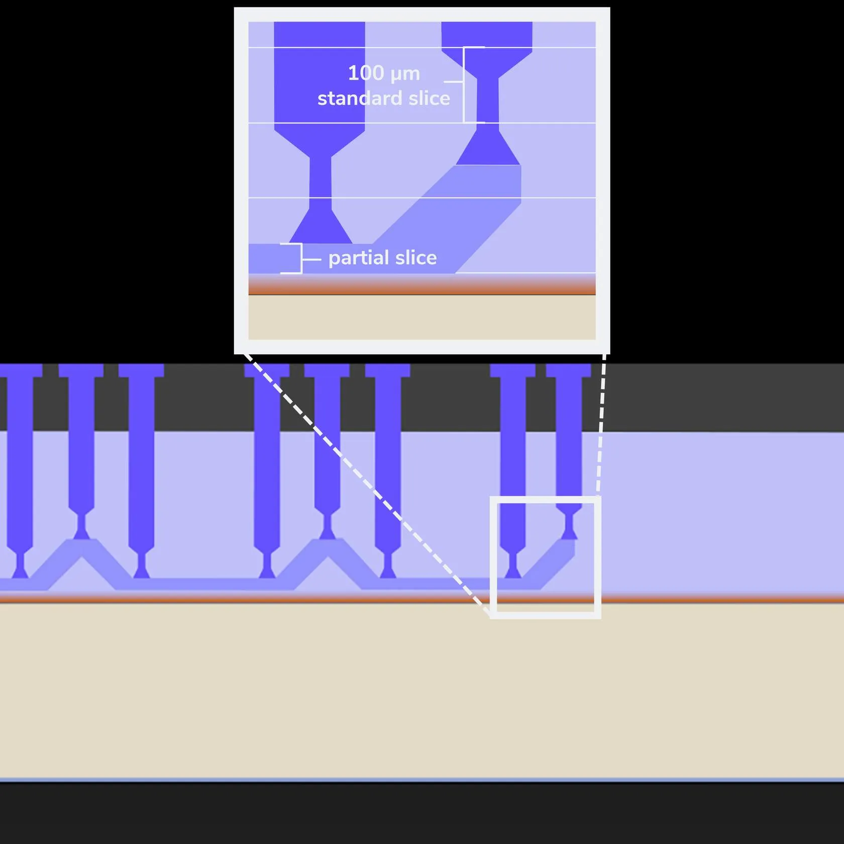 Part sliced to capture a portion of a horizontal surface
