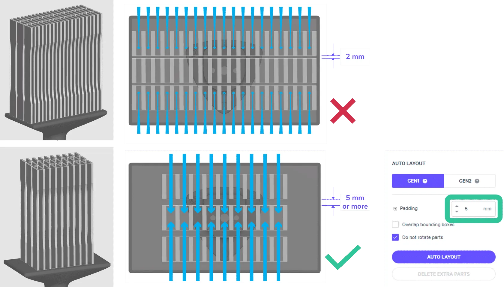 Layout