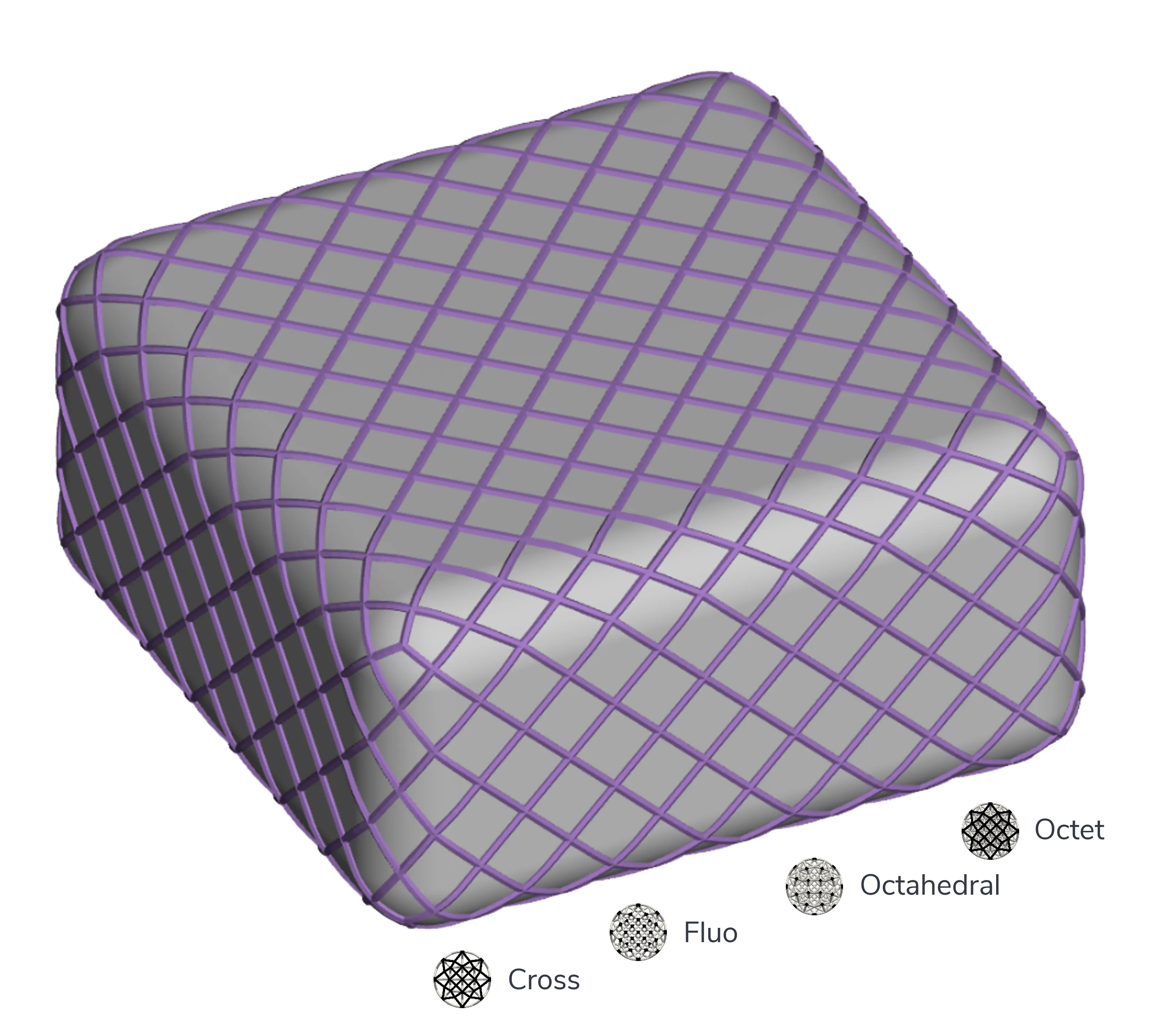 Cross, Fluo, Octahedral, Octet Cross, Fluo, Octahedral, Octet
