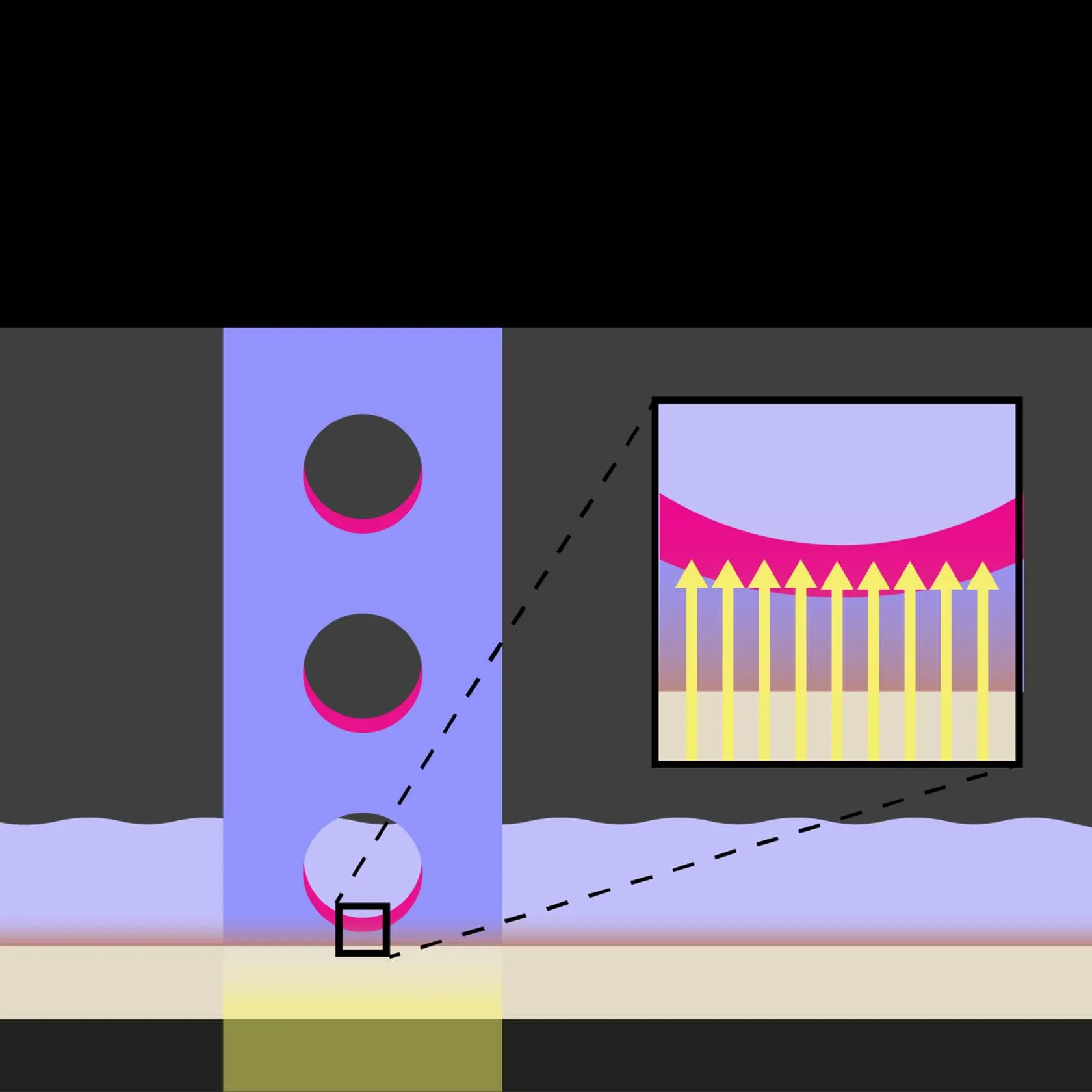 Cure-Through - Z axis Cure-Through - Z axis