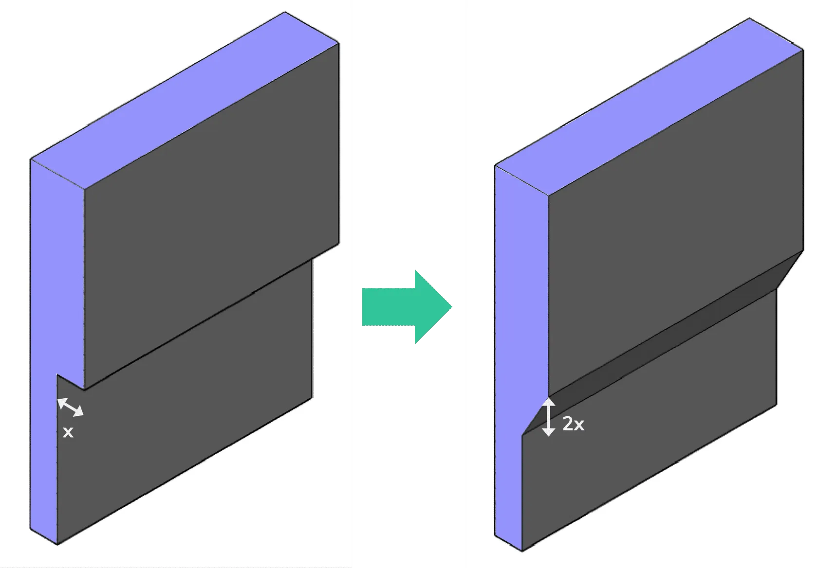 Example 3 mm overhang = chamfer 6 mm minimum Example 3 mm overhang = chamfer 6 mm minimum