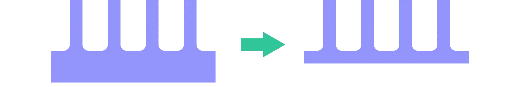 Consistent wall thickness allows the part to have equal shrinkage during baking Consistent wall thickness allows the part to have equal shrinkage during baking
