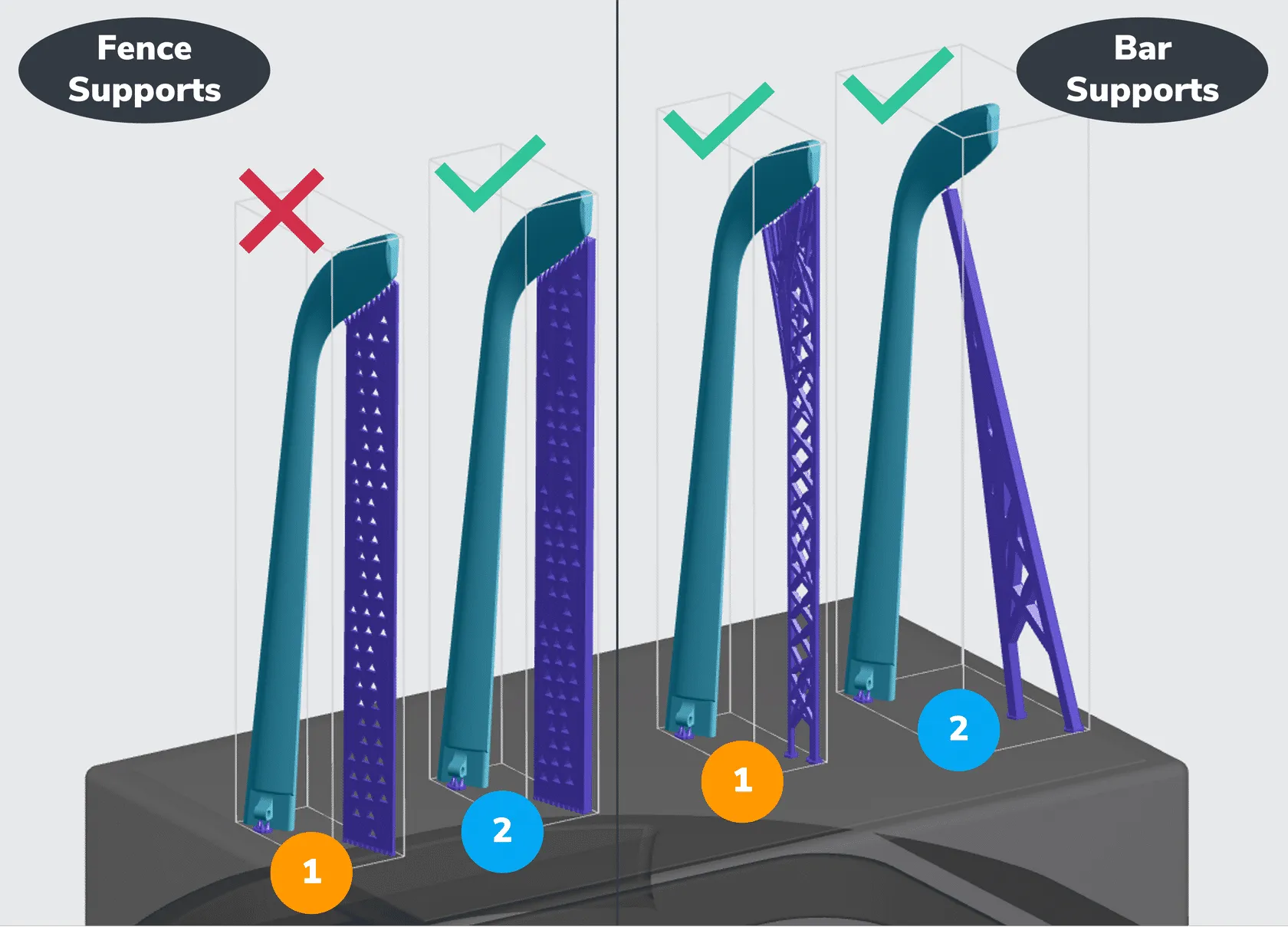 Fence Supports | Bar Supports