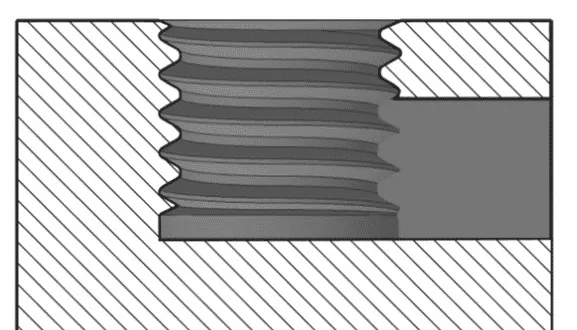 Recommendations for Printed Threads Recommendations for Printed Threads