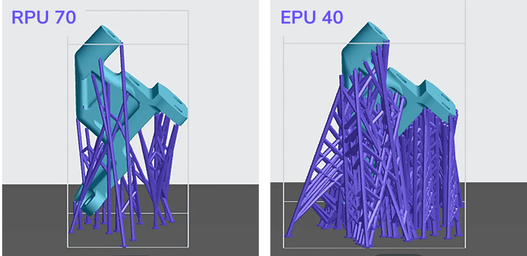 Auto Supports in RPU 70 and EPU 40