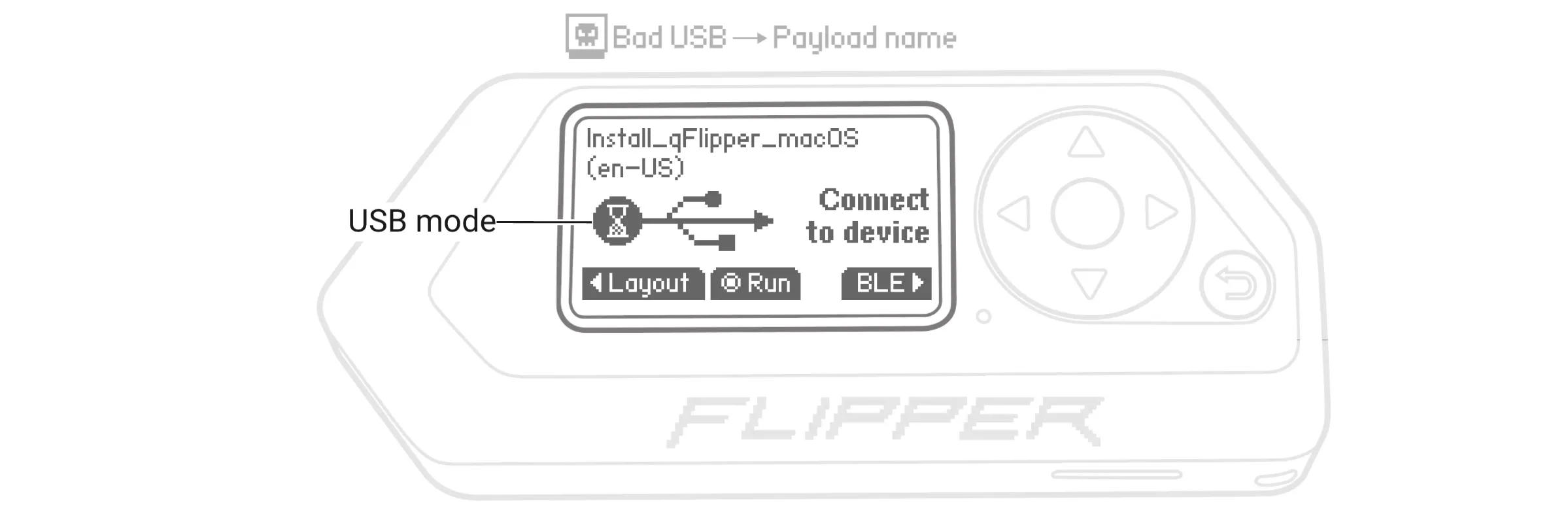 The Bad USB app in USB mode The Bad USB app in USB mode