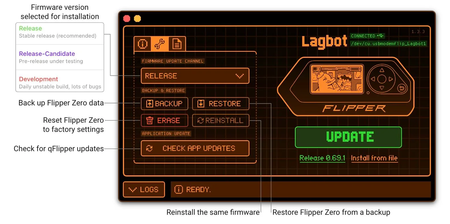 The advanced controls tab gives you access to update, erase, and restore functions