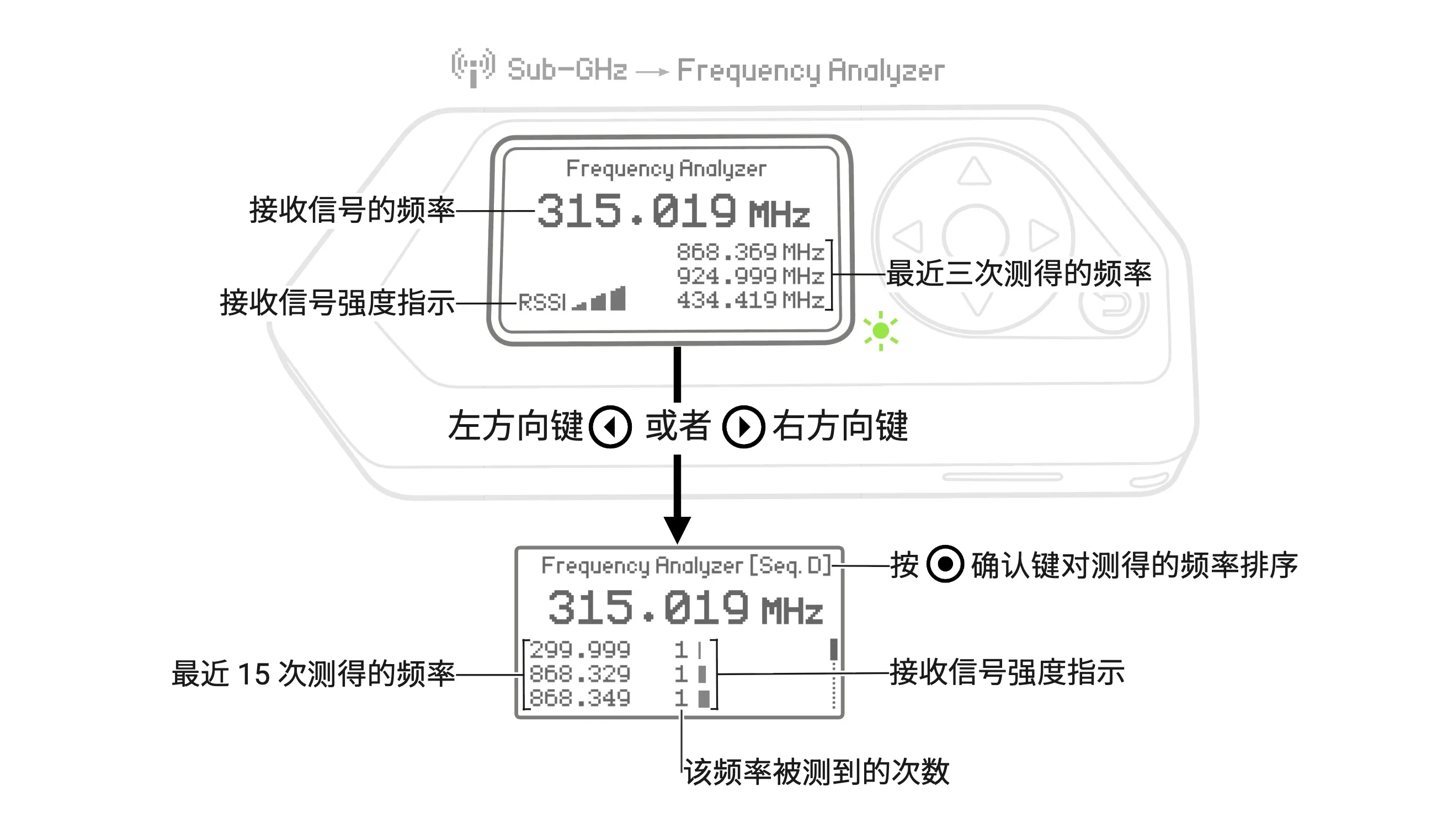 Frequency Analyzer 功能有两个界面 Frequency Analyzer 功能有两个界面