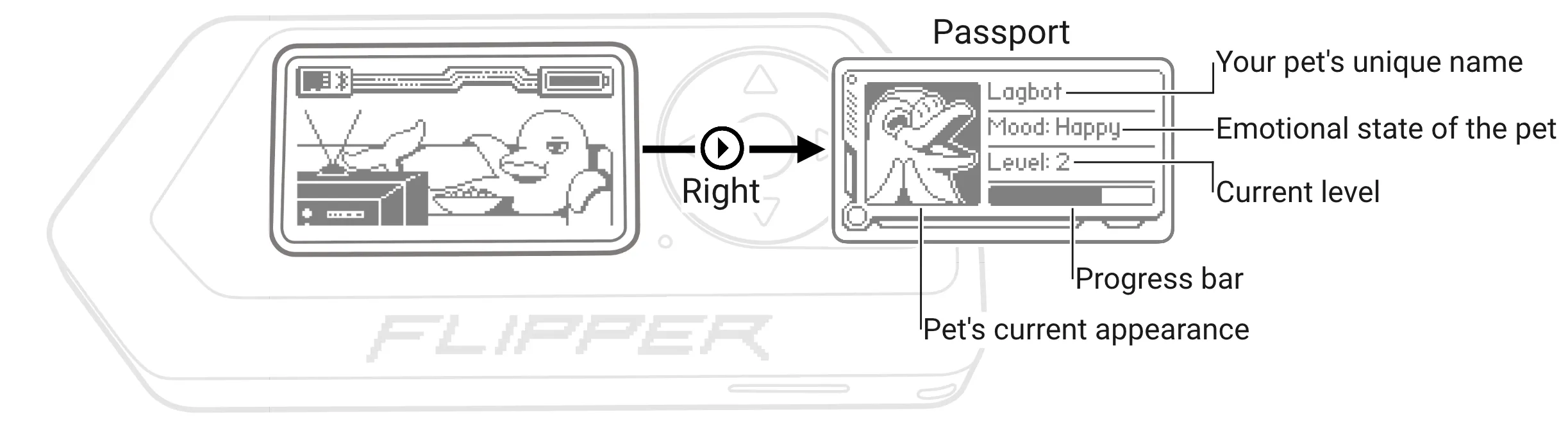 View your pet’s details with a press of a button