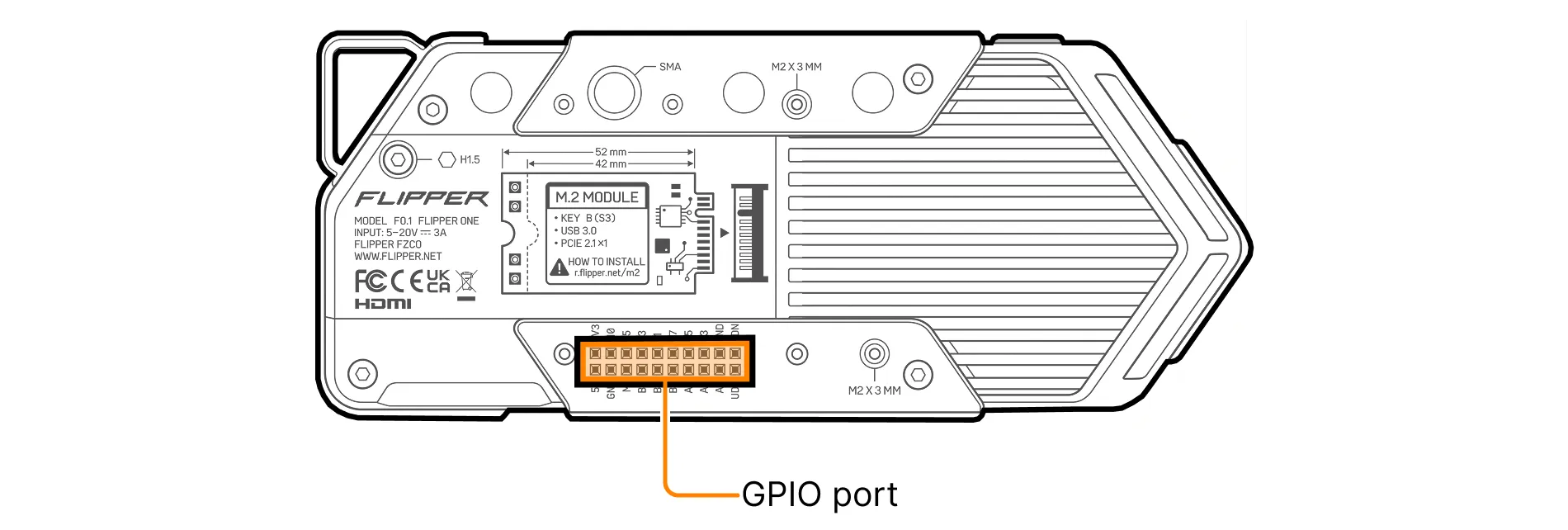 GPIO port GPIO port