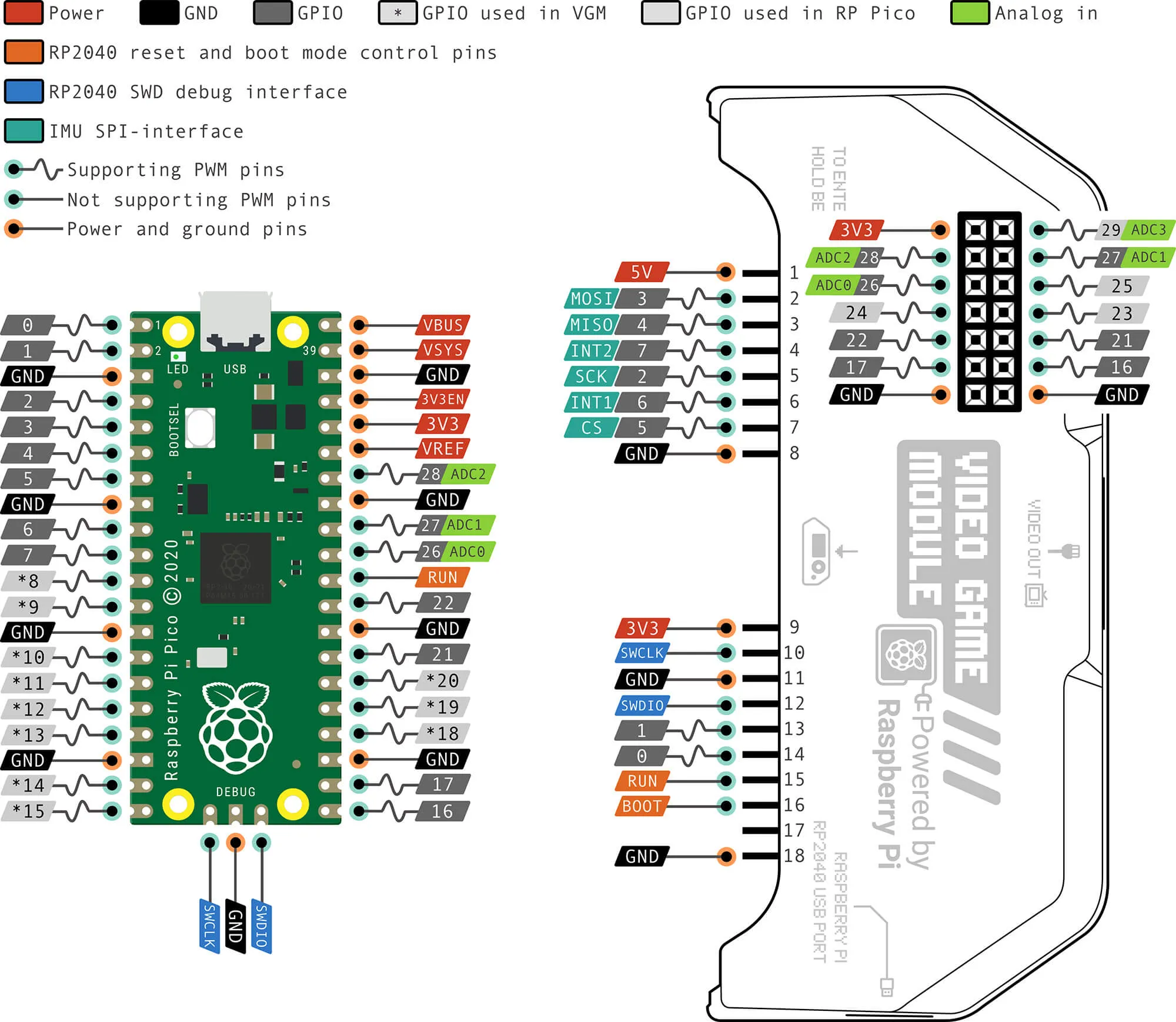 Document image