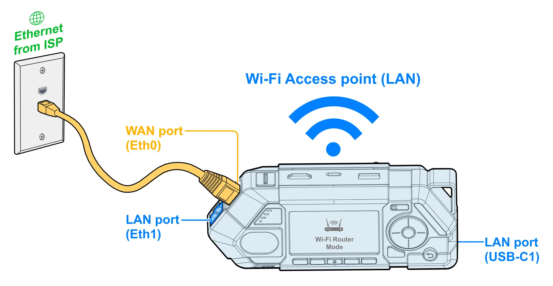 Classic Wi-Fi router