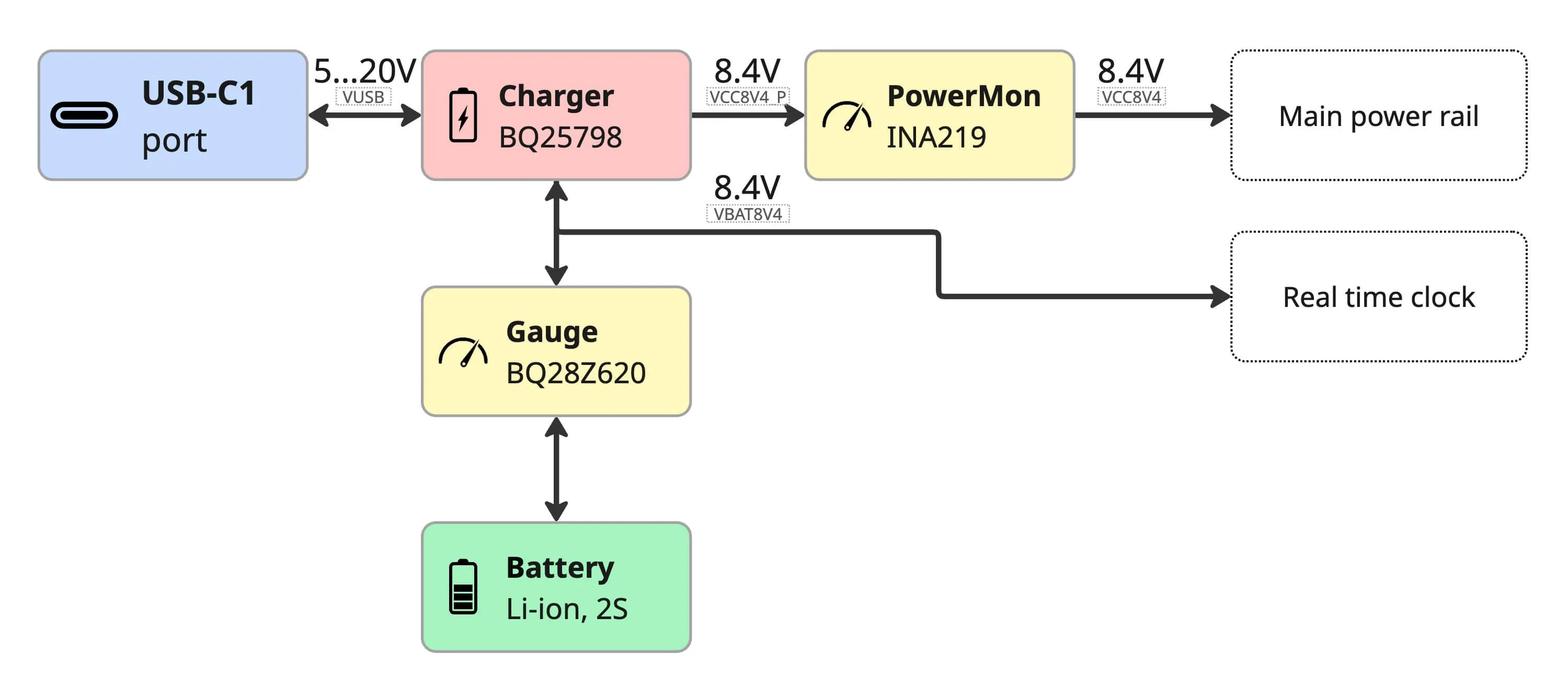 Simplified power subsystem block diagram