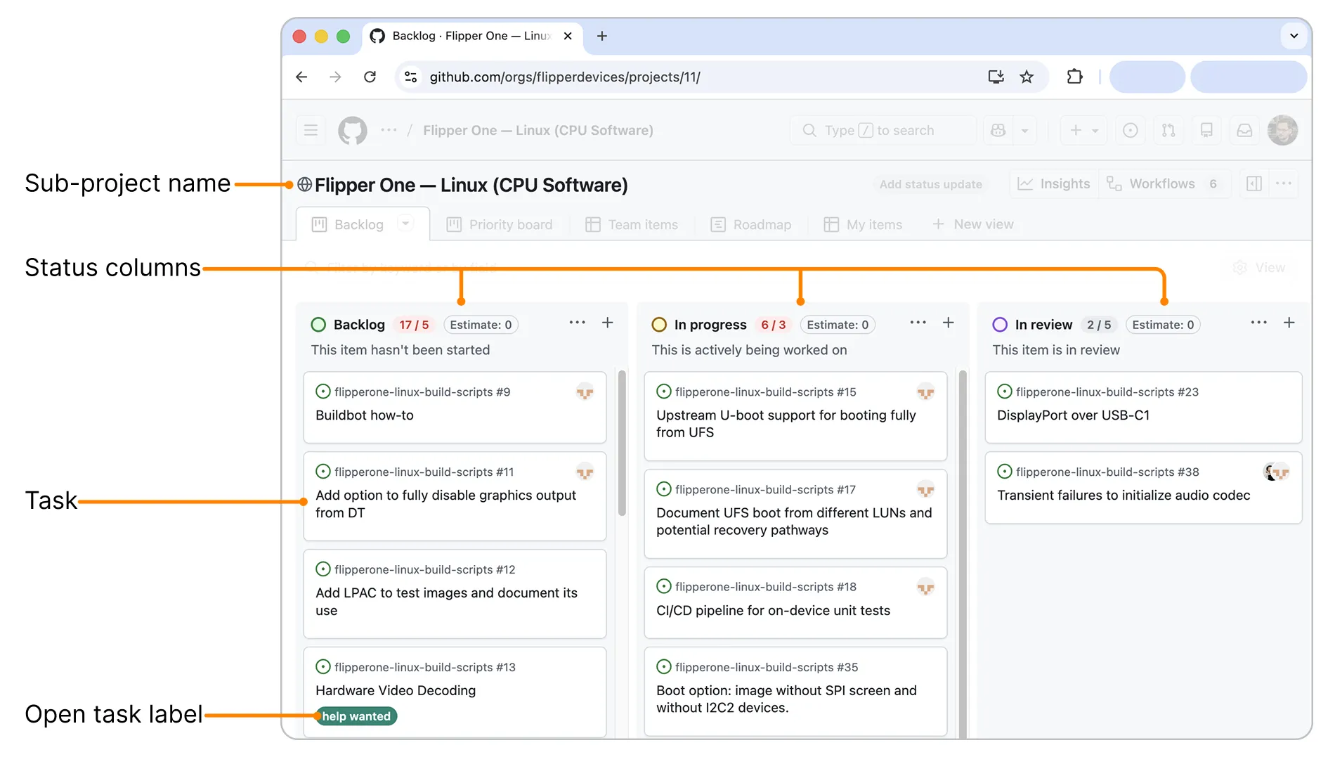 Linux (CPU Software) task tracker