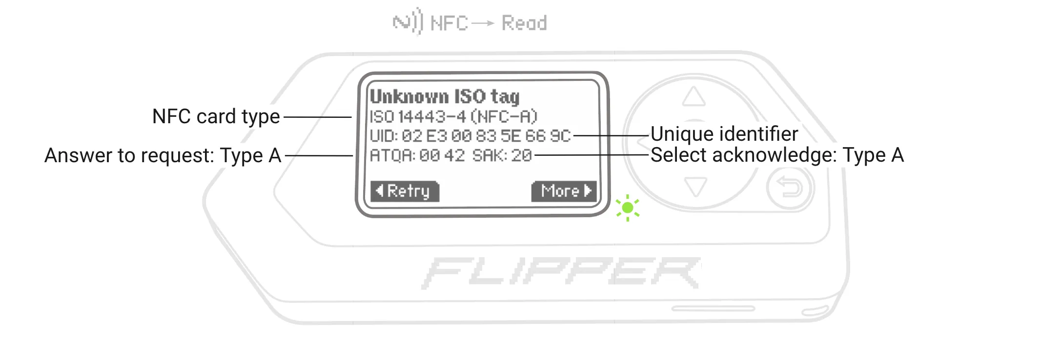 Captured data of an unknown ISO card