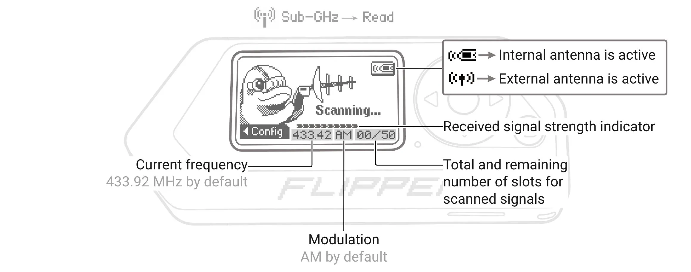 Scanning screen