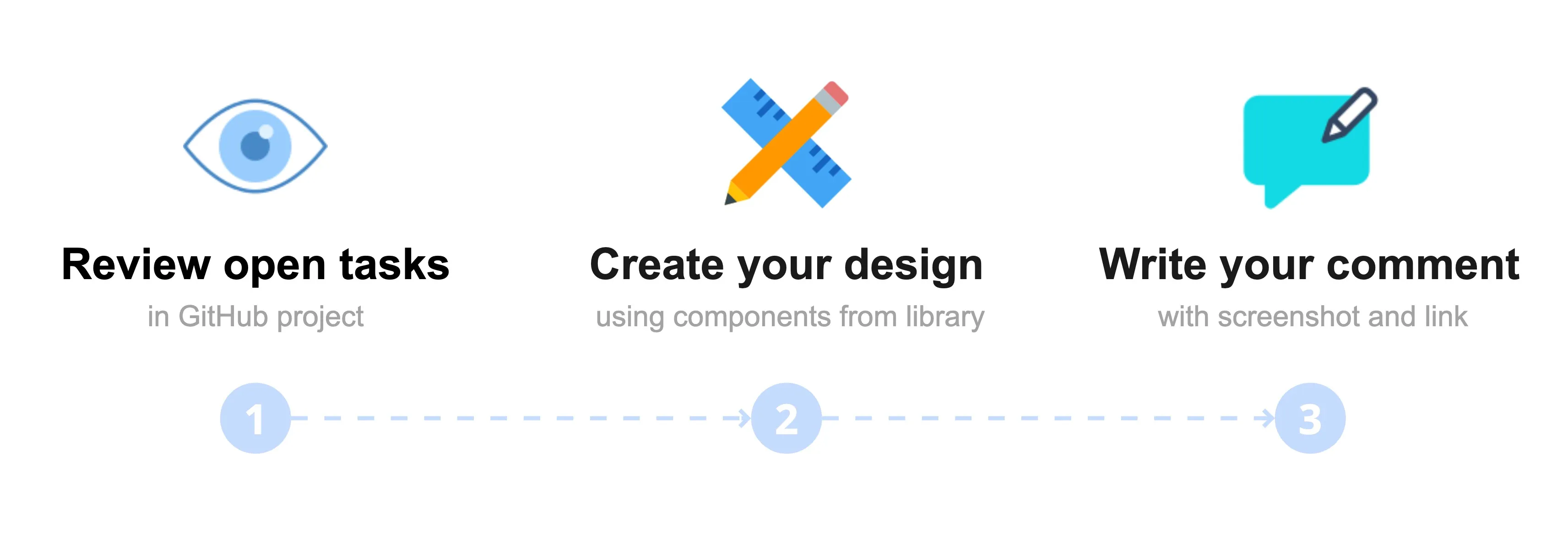 How to contribute to the User Interface sub-project
