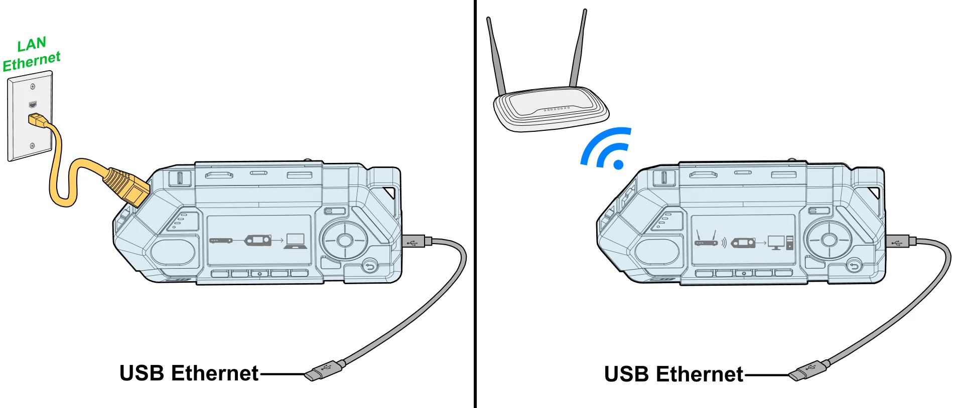 USB Wi-Fi / Ethernet adapter
