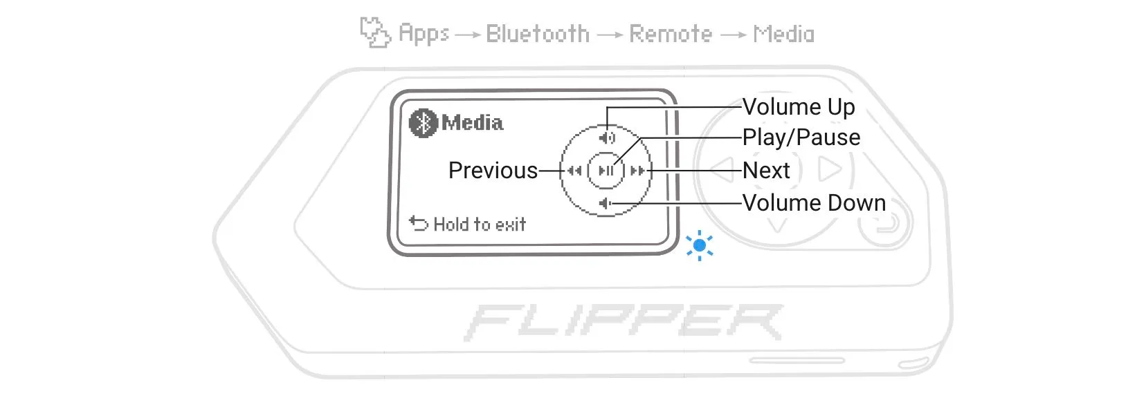 Use your Flipper Zero as a remote controller for your computer