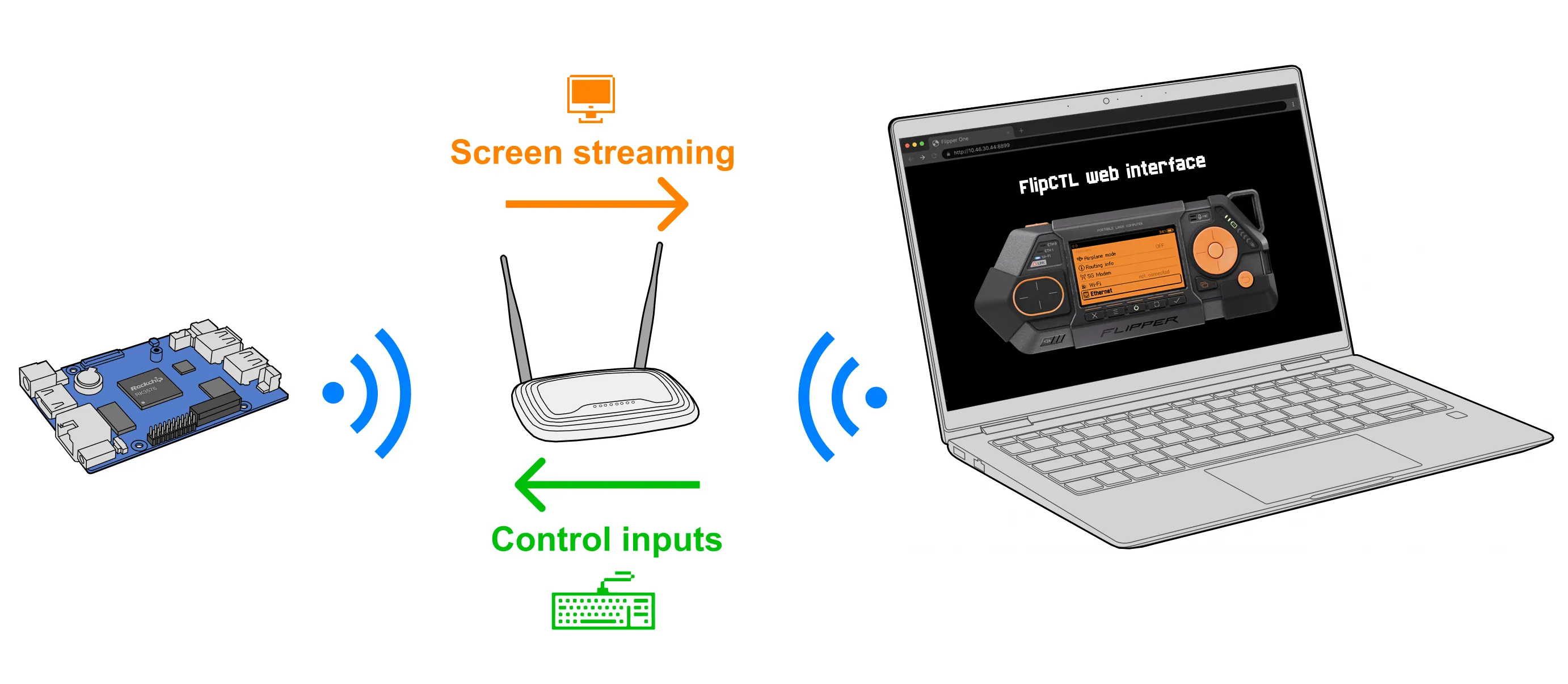 FlipCTL web interface connected over Wi-Fi