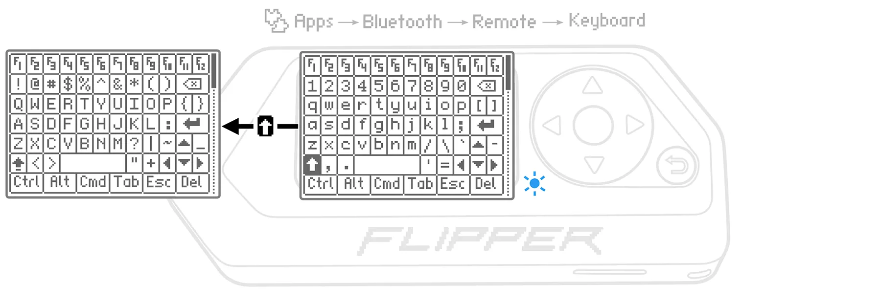 Type text on your computer with an emulated keyboard