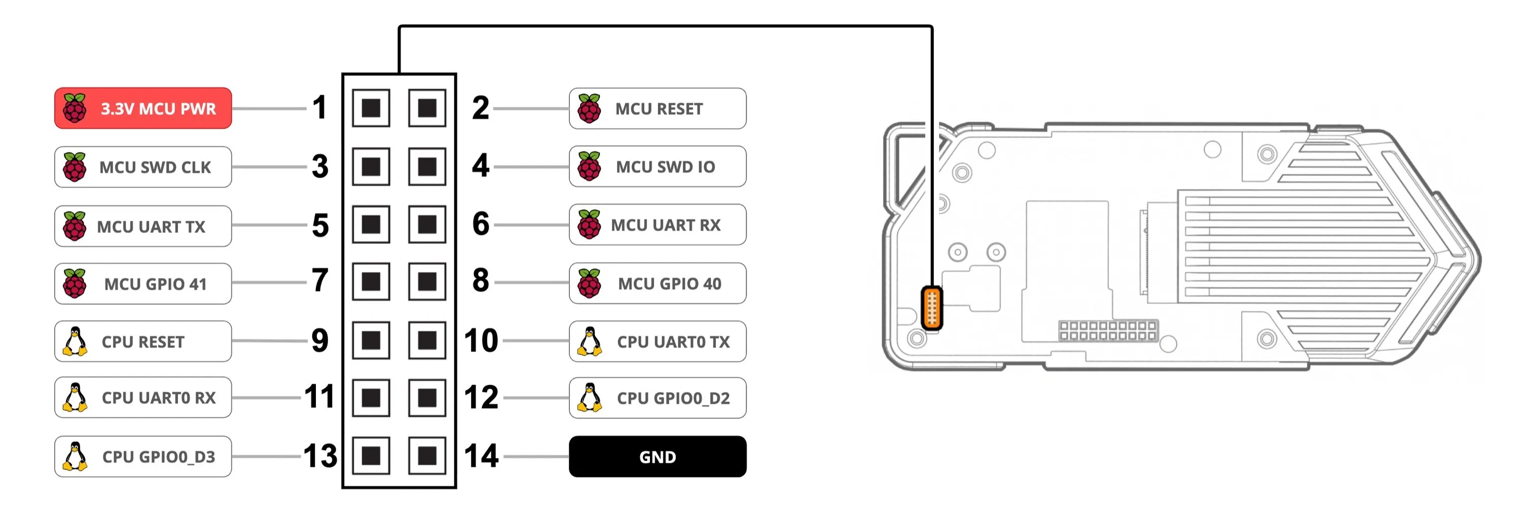 Flipper One debug port pinout