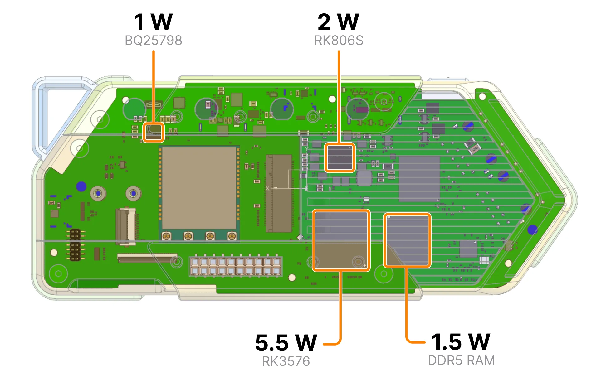"Location of the main heat-generating chips on the Flipper One PCB" "Location of the main heat-generating chips on the Flipper One PCB"