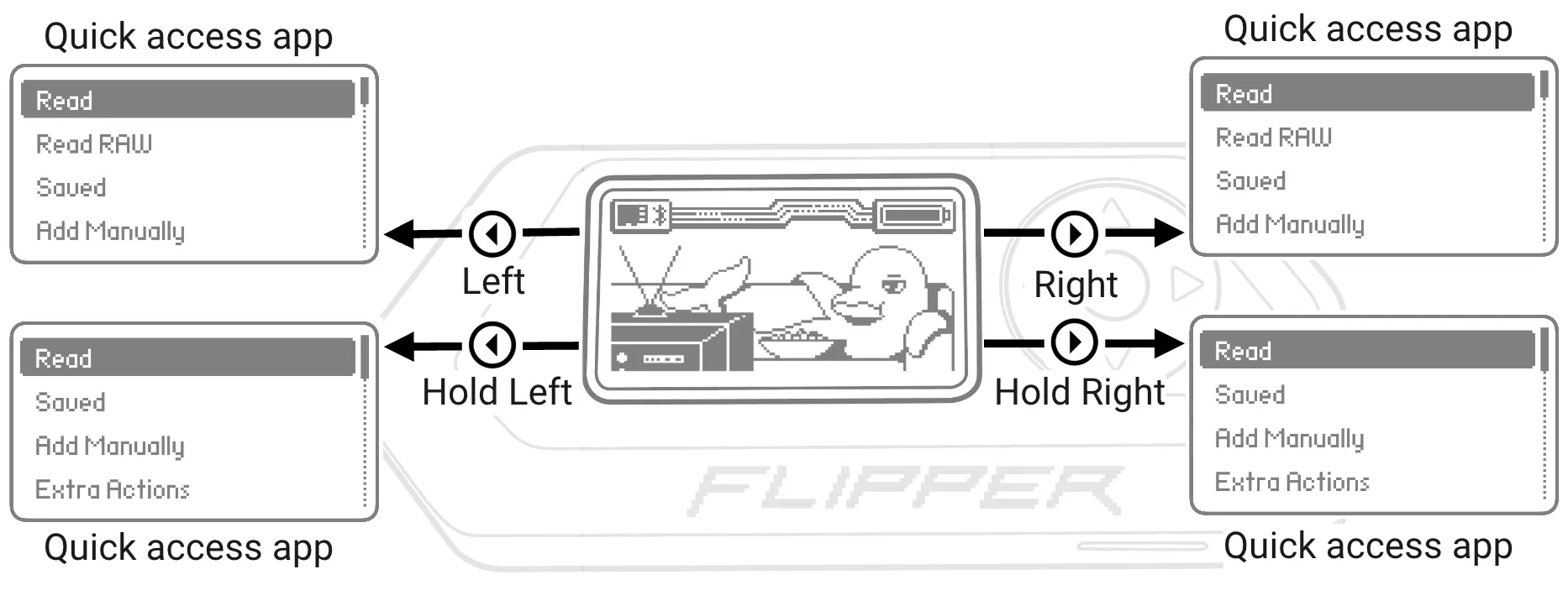 Access up to four quick access apps by pressing or holding the LEFT and RIGHT buttons while on the Desktop
