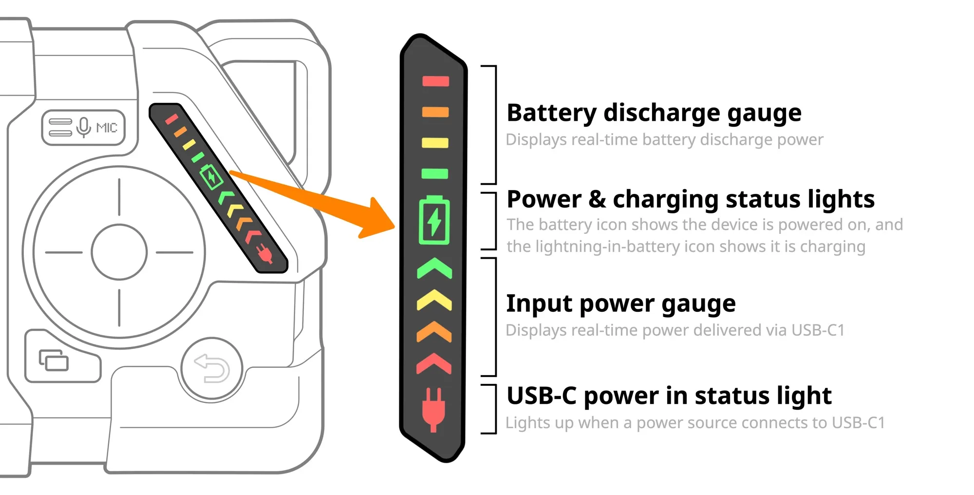 Power meter sections